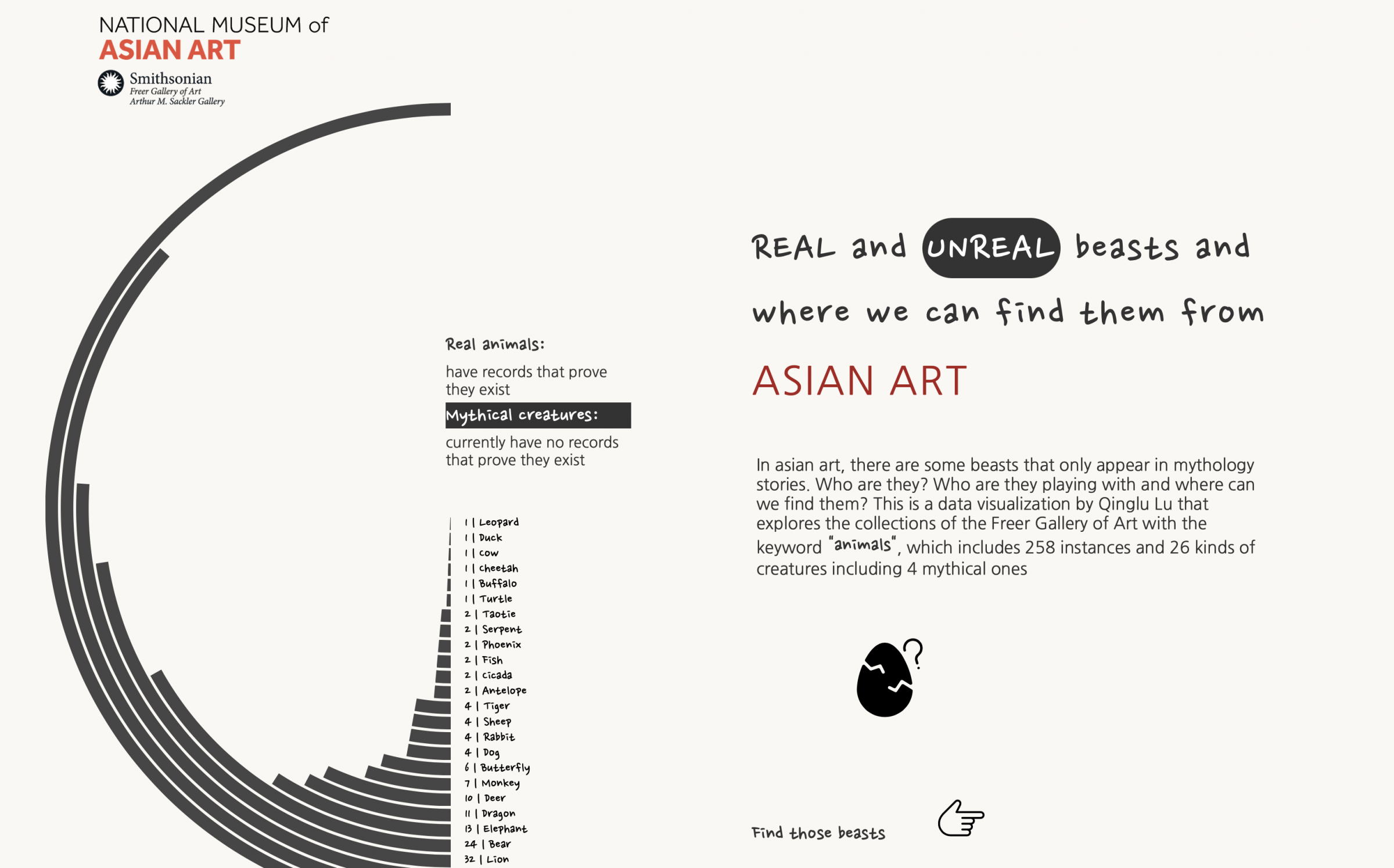 circular chart diagram showing number of animals depicted in artworks